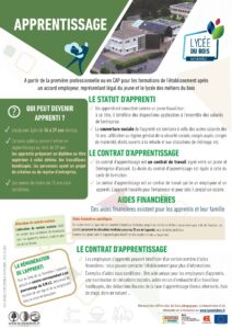 APPRENTISSAGE